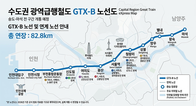 수도권 광역급행철도(GTX-B) 건설사업